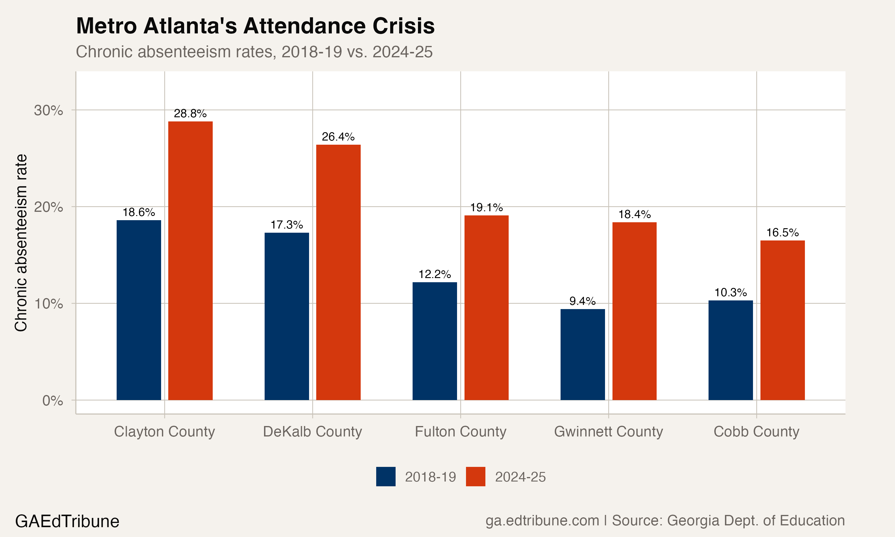 Metro Atlanta district comparison